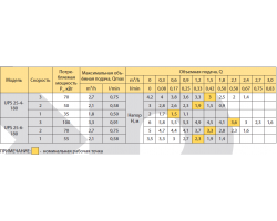 Циркуляционный насос Rudes UPS 25-6-180 9302-foto4