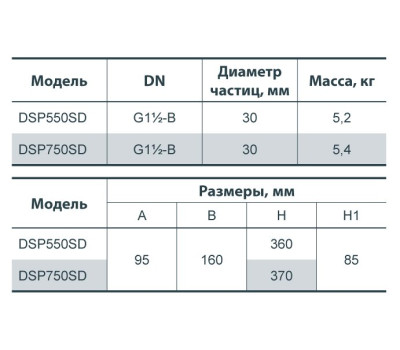 Дренажный насос Насосы+Оборудование DSP 550SD 132025