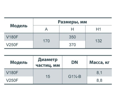 Дренажно-фекальный насос Sprut V250F 132118