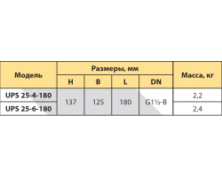 Циркуляционный насос Rudes UPS 25-6-180 9302-foto2
