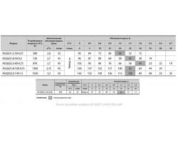 Скважинный насос Sprut 4SQGD 1,8-100-0.75 142191-foto4