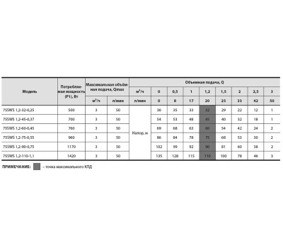 Скважинный насос Насосы+Оборудование 75 SWS 1.2-45-0.37 + муфта 8451