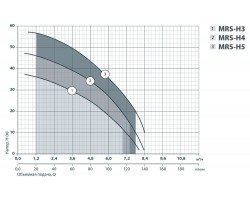 Центробежный поверхностный насос Sprut MRS-H4 4637-foto5