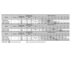 Циркуляционный насос Sprut GPD 13-14-550 DN50 122177-foto3