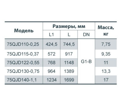 Скважинный насос Насосы+Оборудование 75QJD 122-0.55 142019