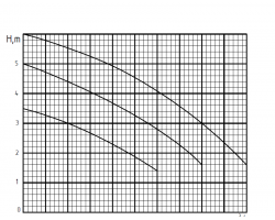 Циркуляционный насос Rudes UPS 25-6-180 9302-foto5