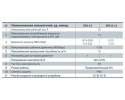 Контроллер давления Rudes EPS-II-12 6668-foto2