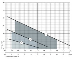 Вихревой поверхностный насос Насосы+Оборудование QB 70 3326-foto5