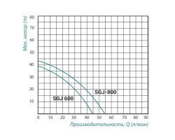 Насос самовсасывающий центробежный Taifu SGJ 0,6 кВт SD00022866-foto2