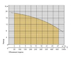 Поверхностный центробежный насос Rudes CPQm20 9289-foto4