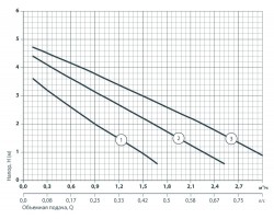 Циркуляционный насос Sprut LRS 25-4S-180 122148-foto5