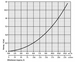 Контроллер давления Насосы+Оборудование EPS-II-23A 12095-foto2