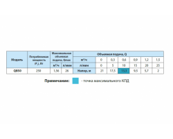 Вихревой поверхностный насос Насосы+Оборудование QB 50 10565-foto4
