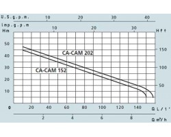 Поверхностный самовсасывающий насос Speroni CAM 202 31.1.101161500-foto2