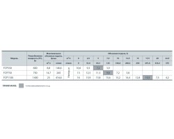 Насос для бассейна Sprut FCP 550 172100-foto4