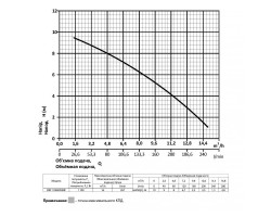 Дренажно-фекальный насос Rudes DRF 1100 MIXERF 47869-foto3