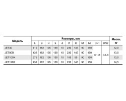 Поверхностный центробежный насос Насосы+Оборудование JET100X 7890-foto2