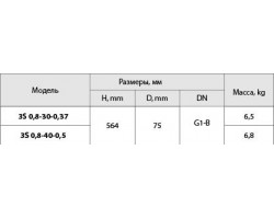 Скважинный насос Rudes 3S 0,8-40-0,5 11177-foto2