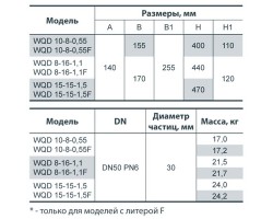 Дренажно-фекальный насос Насосы+Оборудование WQD 10-8-0,55 132030-foto2