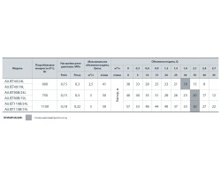 Насосная станция Насосы+Оборудование AUJET 110B/24L без пятерника 7974-foto4