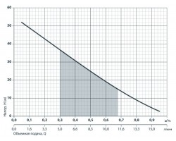 Скважинный насос Sprut 2S QGD 0.5-25-0.37 IGLA 6844-foto5