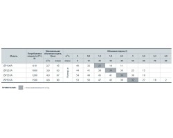 Центробежный поверхностный насос Sprut JSP 100A 1960-foto4