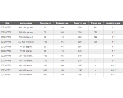 Гидроаккумулятор Speroni AV 80 вертикальный-foto2