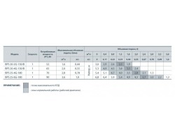 Циркуляционный насос Насосы+Оборудование BPS 20-4G-130/B 122033-foto4