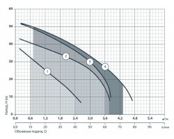 Центробежный поверхностный насос Sprut JSP 100A 1960-foto5