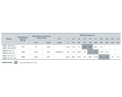 Дренажно-фекальный насос Насосы+Оборудование WQD 10-8-0,55 132030-foto4