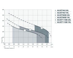 Насосная станция Насосы+Оборудование AUJET 80В/24L 312036-foto5