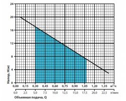 Вихревой поверхностный насос Насосы+Оборудование QB 50 10565-foto5
