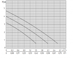 Циркуляционный насос Rudes RH 20-4-130 9290-foto5