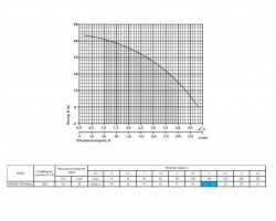 Колодезный насос Насосы+Оборудование GARDEN 1000-4Robot 13261-foto3