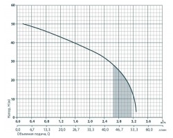 Насосная станция Rudes AUJET 110 7461-foto2