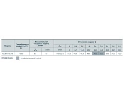 Насосная станция Rudes AUJET 110 7461-foto3