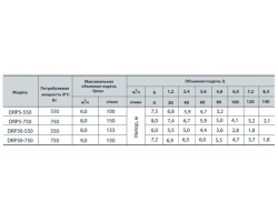 Дренажный насос Rudes DRP 30-750 6718-foto3