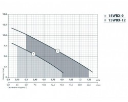 Насос для повышения давления Насосы+Оборудование 15WBX-9 122040-foto5