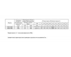 Поверхностный центробежный насос Rudes JSWm 15MX 13338-foto4