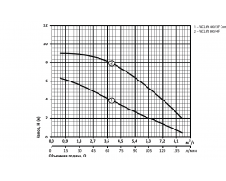 Канализационная установка Sprut WCLift 400/3F Compact 10568-foto5