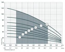 Скважинный насос Насосы+Оборудование БЦП 1,8-90У эконом комплектация 7895B-foto3