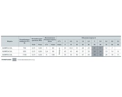 Насосная станция Sprut AUMRS 4/24L 312159-foto4