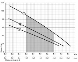 Скважинный насос Sprut 3S QGD 1-65-0,75 6982-foto5