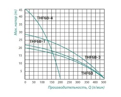 Насос поверхностный центробежный Taifu THF6B-3 2,2 кВт SD00022885-foto2