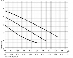 Циркуляционный насос Rudes RH 25-4-180 7225-foto5