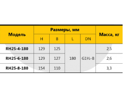 Циркуляционный насос Rudes RH 25-4-180 7225-foto2