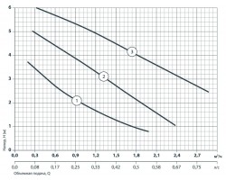 Циркуляционный насос Насосы+Оборудование BPS 32-6S-180 6221-foto5
