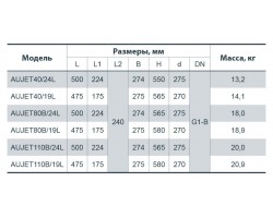Насосная станция Насосы+Оборудование AUJET 110B/24L 312041-foto2