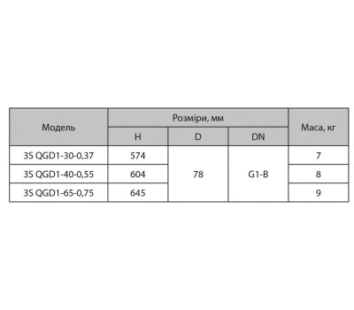 Скважинный насос Sprut 3S QGD 1-65-0,75 6982