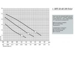Циркуляционный насос Насосы+Оборудование BPS 25-4S-180 Solar 10316-foto4